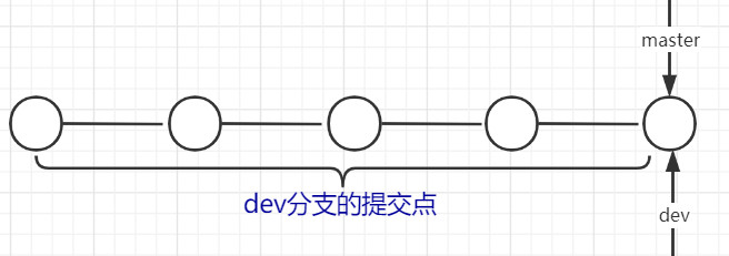 新建分支细节2