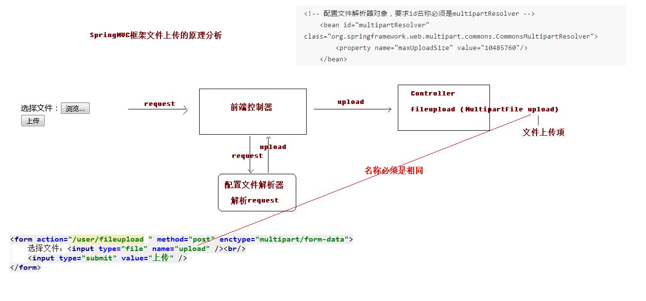 文件上传