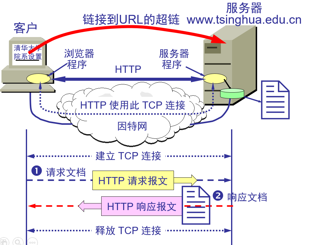 20190703104551896-HTTP协议