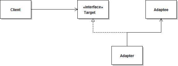 适配器模式类图