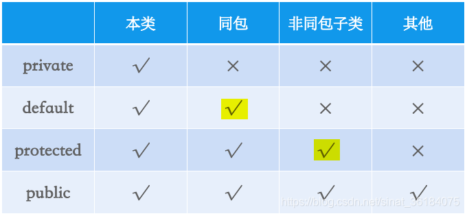 点击并拖拽以移动