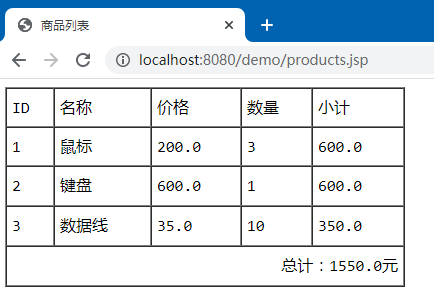 商品列表信息