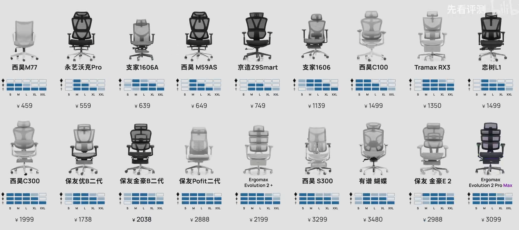 人体工学椅子-匹配度