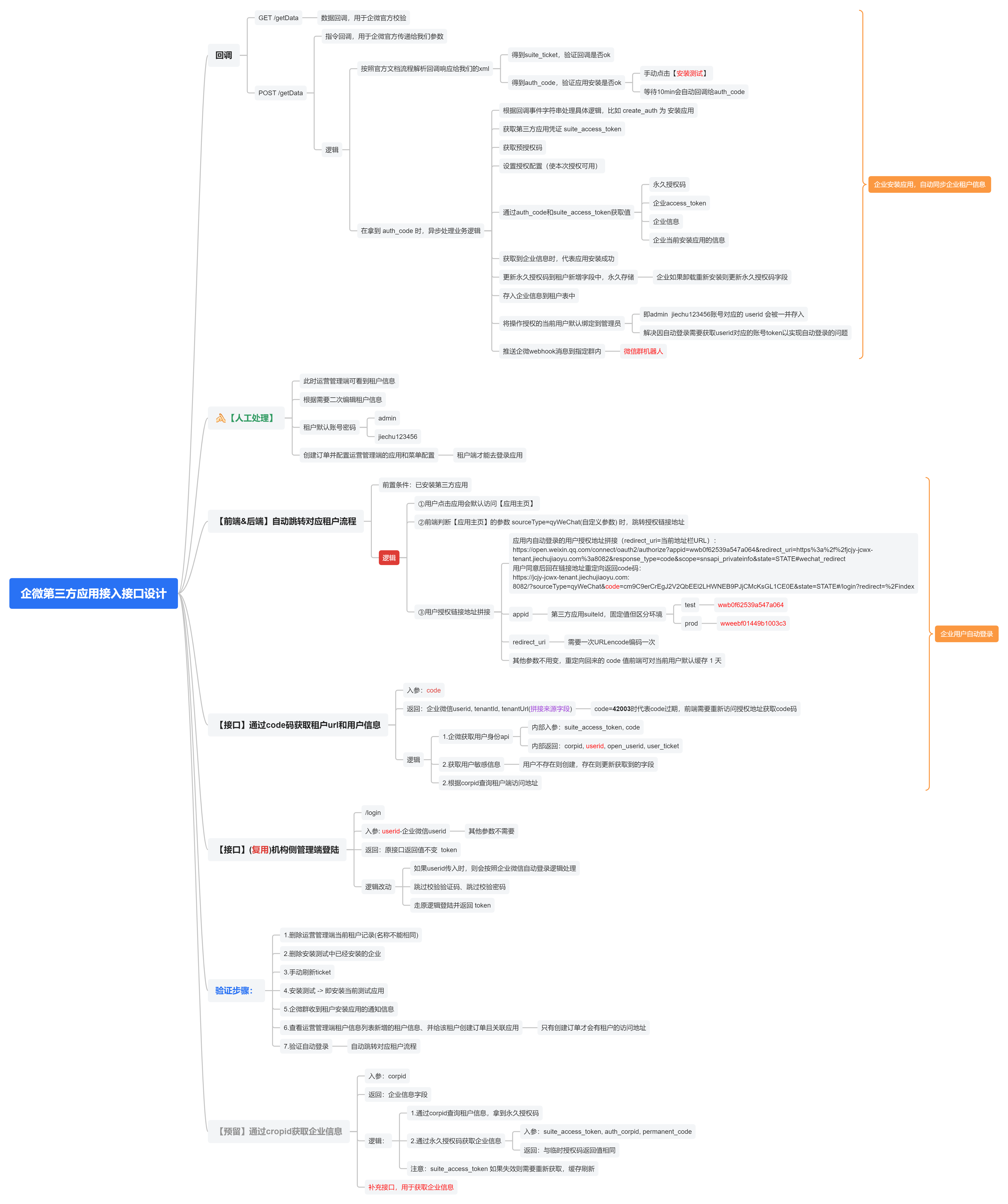 企微第三方应用接口设计与数据流程思维导图